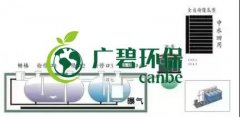 冬季氨氮處理如何才能達標？
